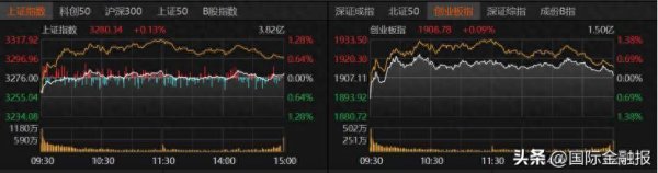股顺网 A股缩量震荡，房地产板块大爆发