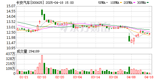 鸿泰利创 长安汽车辟谣：阿维塔“抛弃华为”“淡化华为标签”纯属编造