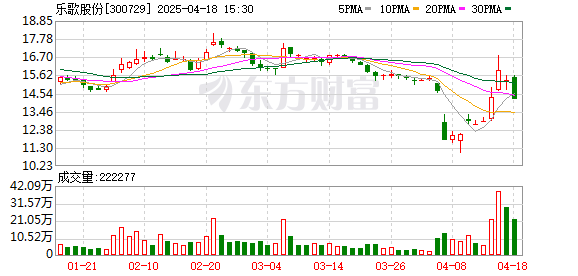 豌豆财富 应对“对等关税” 乐歌股份启动外贸企业帮扶计划