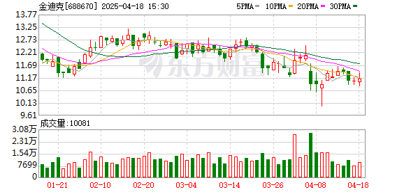 万联证券 流感疫苗打响“价格战”，金迪克未能走出亏损