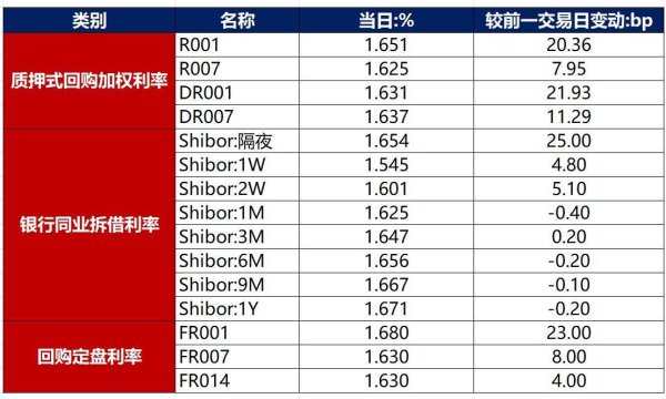 京融实配 债市早报：穆迪下调美国主权信用评级至Aa1；资金面仍偏紧，债市延续走弱
