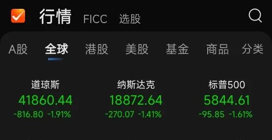 配查信 大利空！美国、日本全线崩盘