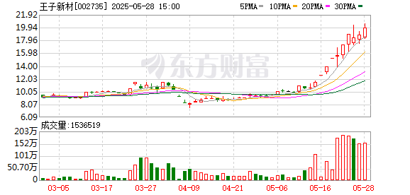 牛豆网 6天5涨停！“可控核聚变概念股”紧急发声！