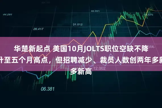 华楚新起点 美国10月JOLTS职位空缺不降反升至五个月高点，但招聘减少、裁员人数创两年多新高